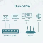 Switch TP-LINK LS1005, 5 port, 10/100 Mbps - imagine 7