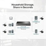 Adaptor wireless TP-Link, TX201, 2.5 Gigabit PCIe, Standarde și Protocoale: - imagine 8