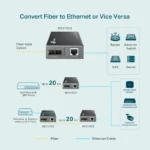 "Omada 10/100/1000 Mbps RJ45 to 1000 Mbps Single-Mode SC Fiber - imagine 7