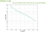 APC Easy UPS BVX 1200VA, 230V, AVR, IEC Sockets - imagine 6