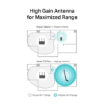 Tp-link AC600 High Gain Wireless Dual Band USB Adapter, ARCHER - imagine 8